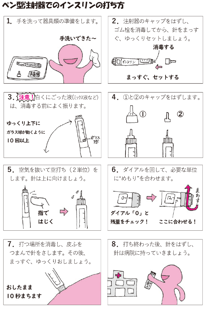 ペン型注射器でのインスリンの打ち方