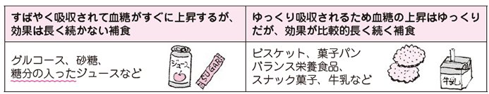 表